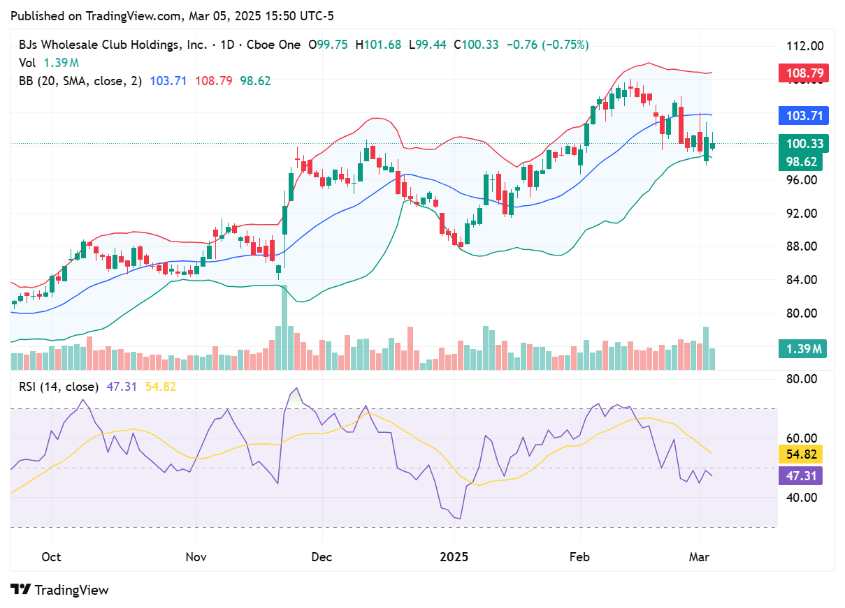 TradingView chart