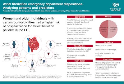Poster titled, "Atrial Fibrillation Emergency Department Dispositions: Analyzing Patterns and Predictors." There are three columns, with the left one being very wide containing an infographic of a heart and patient data.