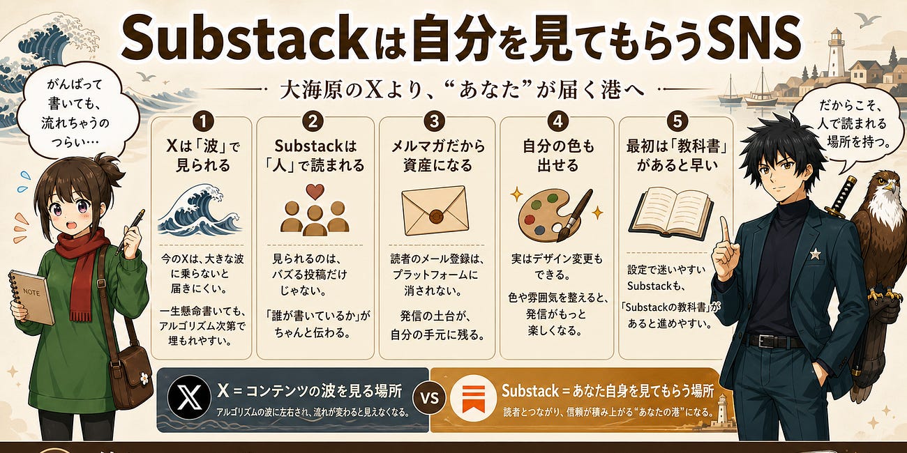 Substackは自分自身をみてもらえるSNS