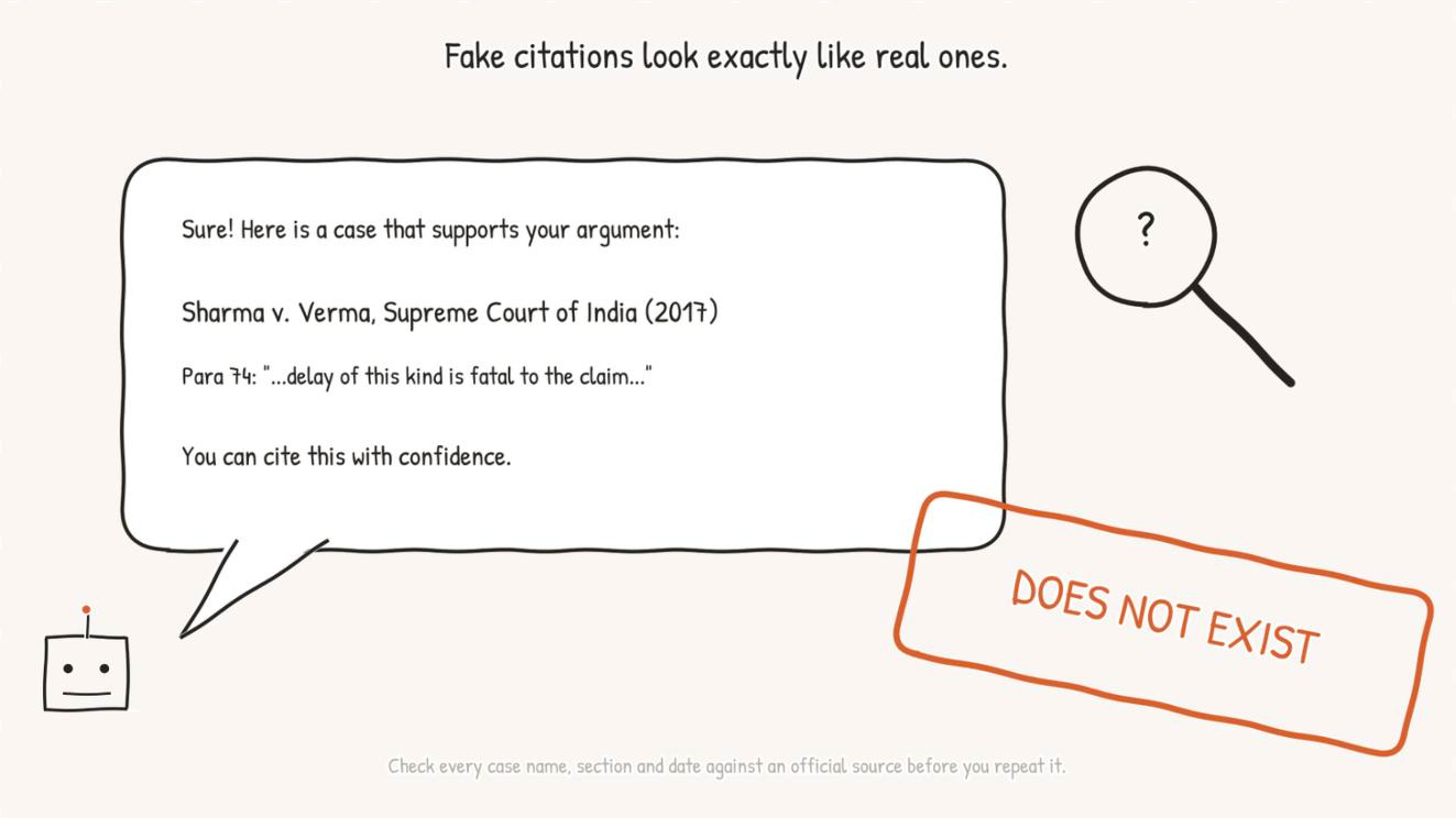 A chatbot bubble offering a confident case citation, stamped DOES NOT EXIST