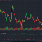 UBS Raises Gold Targets, Remains Negative on Palladium
