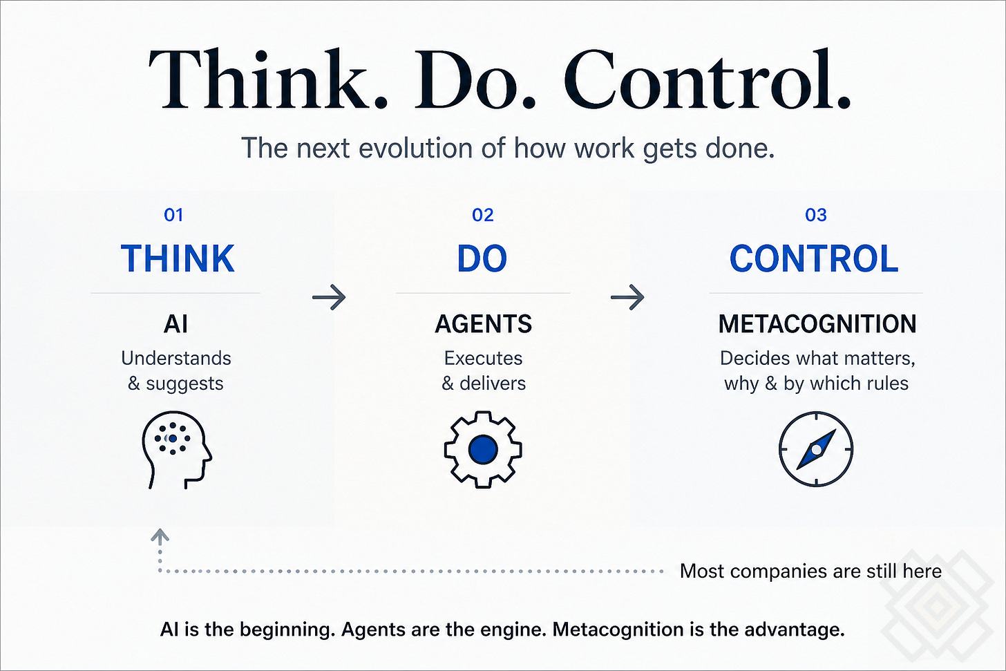 think-do-control