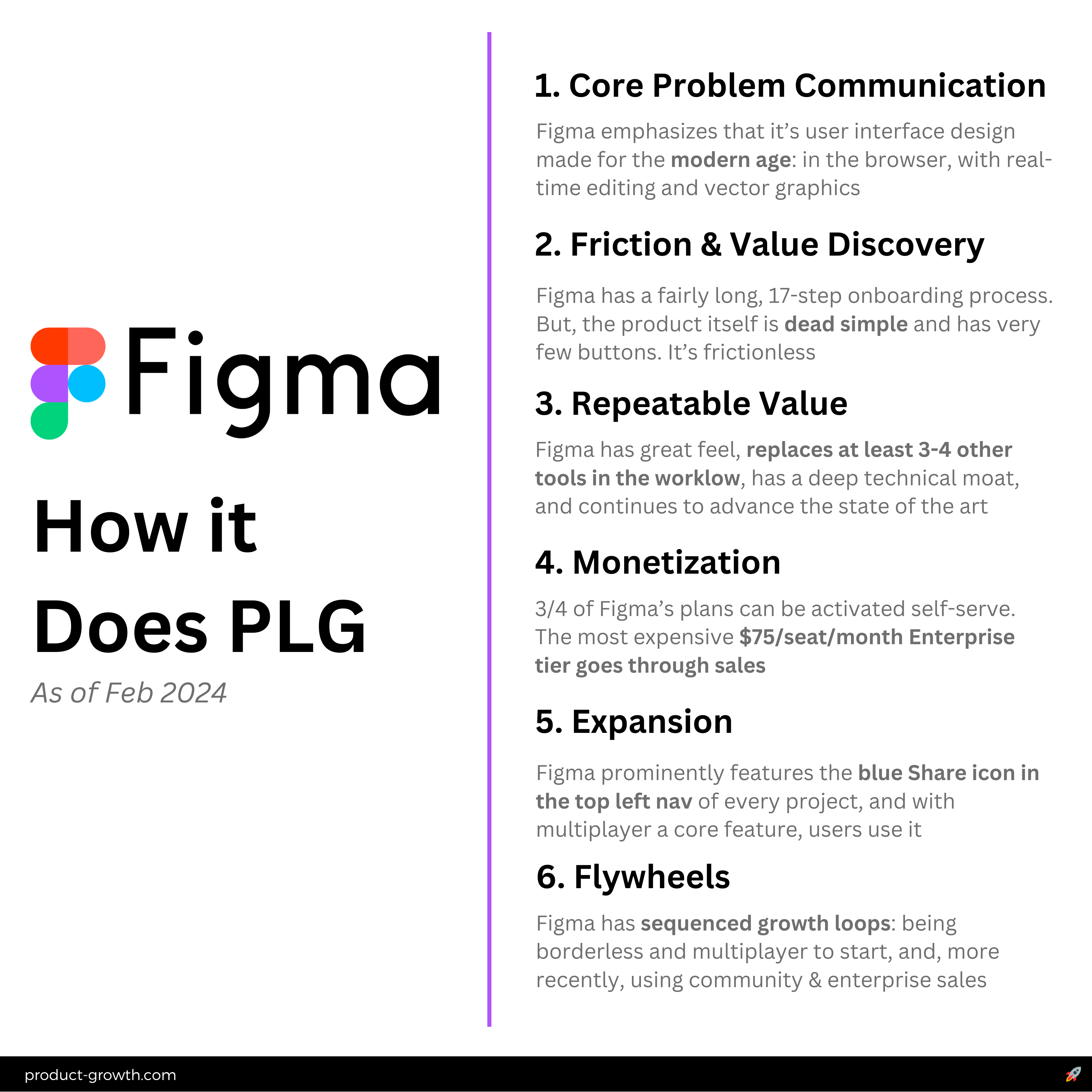 How Figma Grows - by Aakash Gupta - Product Growth