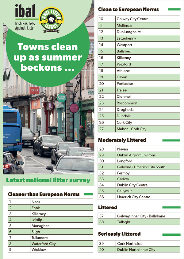 The IBAL leage table of littering in Irish towns and cities.