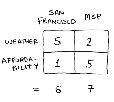 San Francisco 6, Minneapolis 7 San Francisco 6, Minneapolis 7