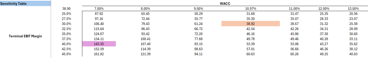 Stack Column Growth ServiceNow (NYSE: NOW) - by Mohtashim Nawaz Khan