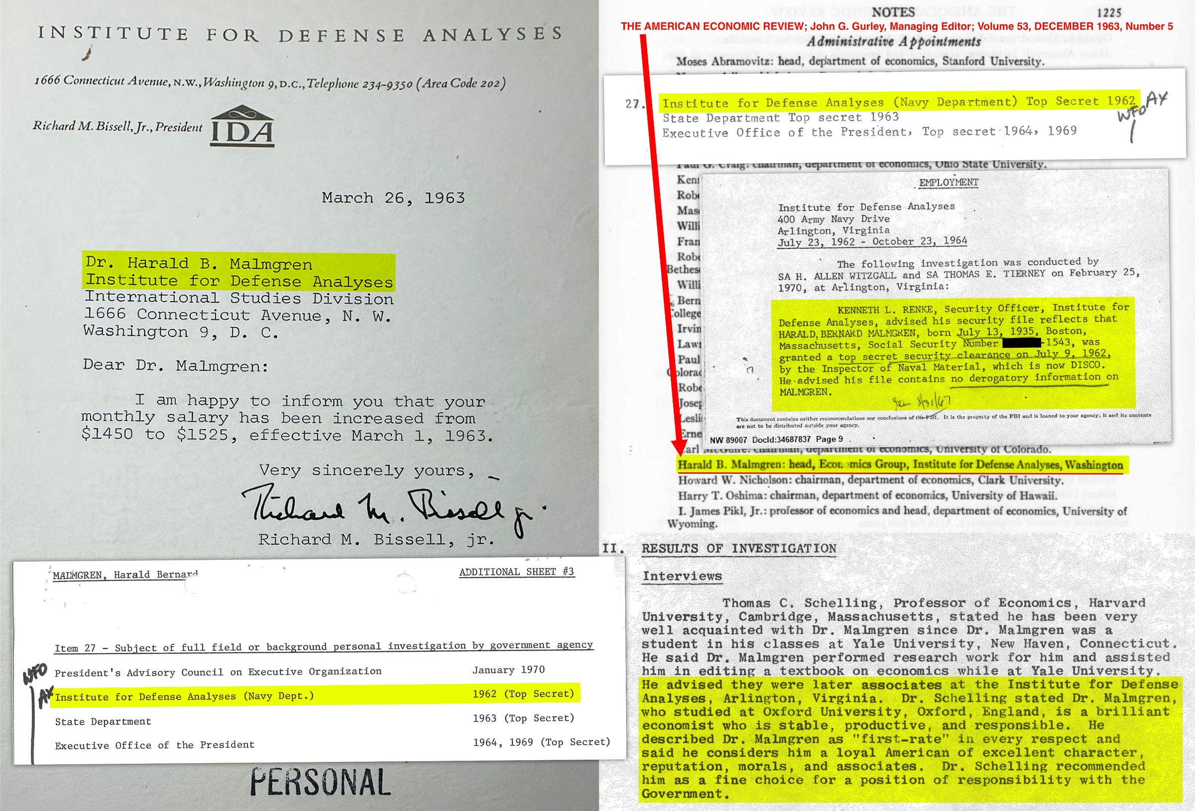 Harald B. Malmgren arrives in Washington D.C. to begin work at IDA. Another role in which he excelled, he was given a Top Secret clearance, promotions, raises, and recommendations from the likes of Thomas C. Schelling and Richard M. Bissell. At left, a letter from Richard Bissell, then president of IDA, happily informing Malmgren of his pay raise. At right, under snippets, the American Economic Review announcement of Malmgren’s promotion to head of the Economics Group at IDA. Snippets from the 1970 FBI Security Investigation Data for Sensitive Position. Harald B. Malmgren arrives in Washington D.C. to begin work at IDA. Another role in which he excelled, he was given a Top Secret clearance, promotions, raises, and recommendations from the likes of Thomas C. Schelling and Richard M. Bissell. At left, a letter from Richard Bissell, then president of IDA, happily informing Malmgren of his pay raise. At right, under snippets, the American Economic Review announcement of Malmgren’s promotion to head of the Economics Group at IDA. Snippets from the 1970 FBI Security Investigation Data for Sensitive Position.