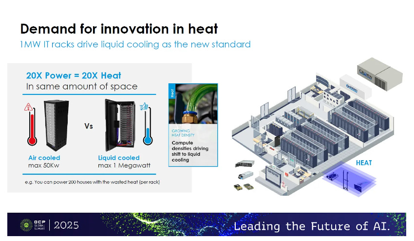 15-Minute Deep Dive into the Data Center Cooling Revolution: From ...