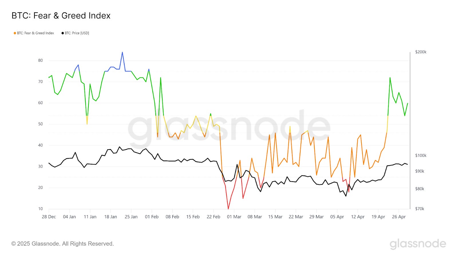 VC & Digital Asset Commentary April 2025 - by James Dougall