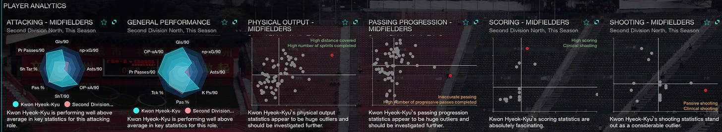 Football Manager 2023 Kwon Hyeok-Kyu