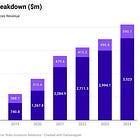 From Netflix Box To $4B Empire