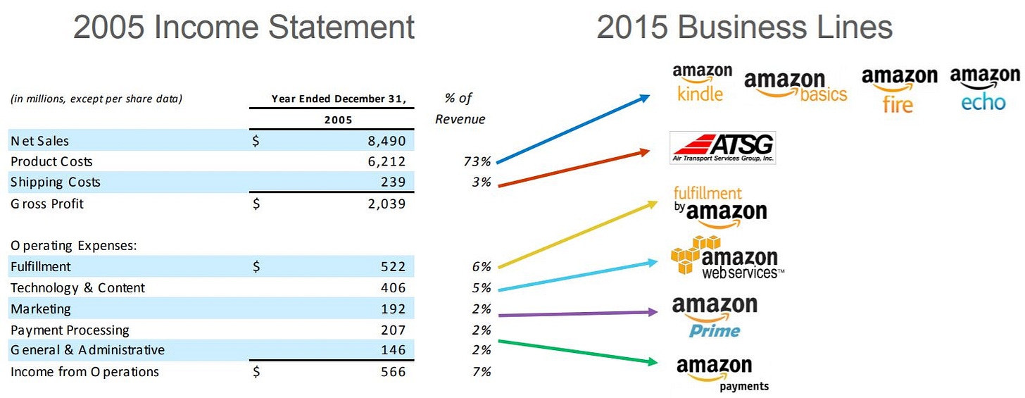 Amazon graphic