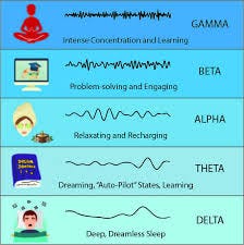 How to Manipulate Brain Waves for a Better Mental State — The ...