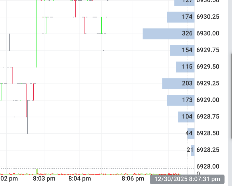 Imminent Burst Resolved 218/240