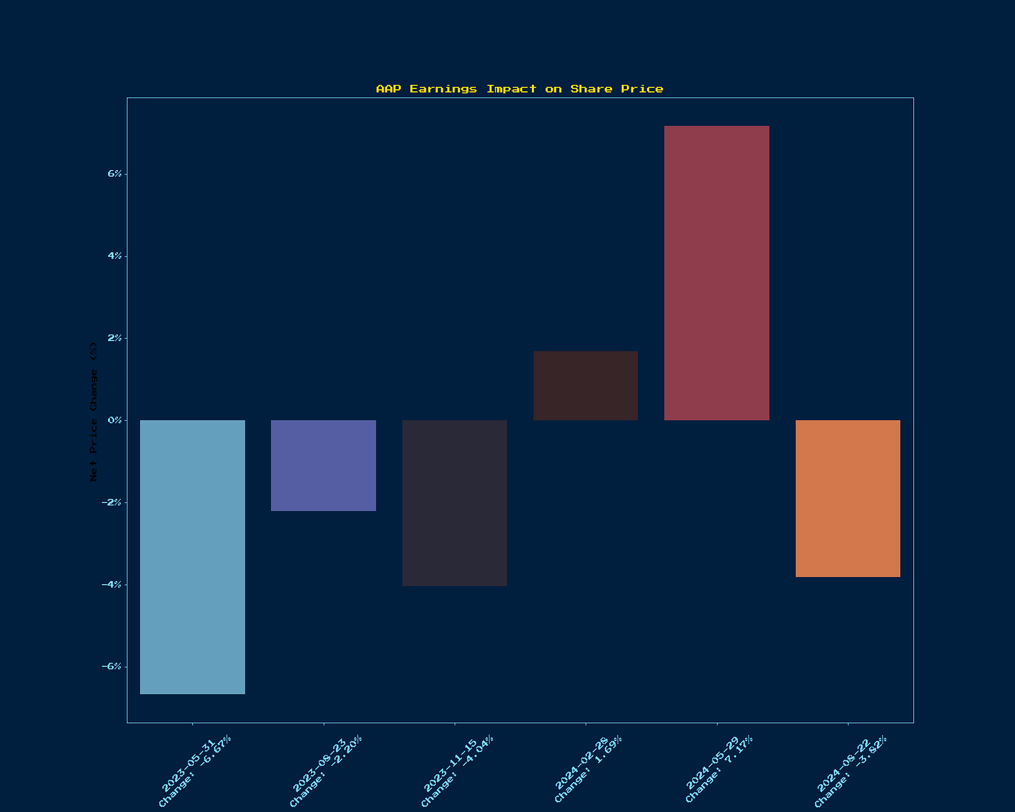 Generated Chart 1