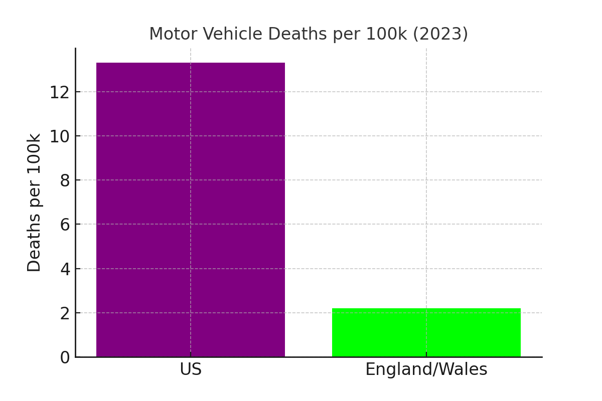 A graph of a number of vehicles

AI-generated content may be incorrect.