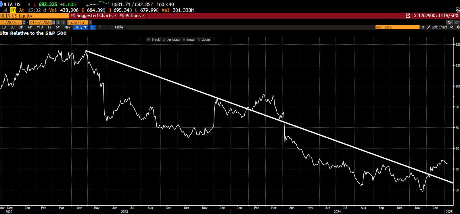 WVU SMIF Portfolio Update: +2.11% vs S&P 500 | Jan 26, 2026