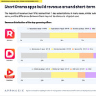 Monthly Series: Netflix Users Pay Once a Month. Drama Slop Users Pay The Equivalent Every Week.