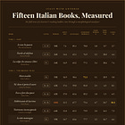 Italian Books by Level: A Reading Ladder from A1 to C1