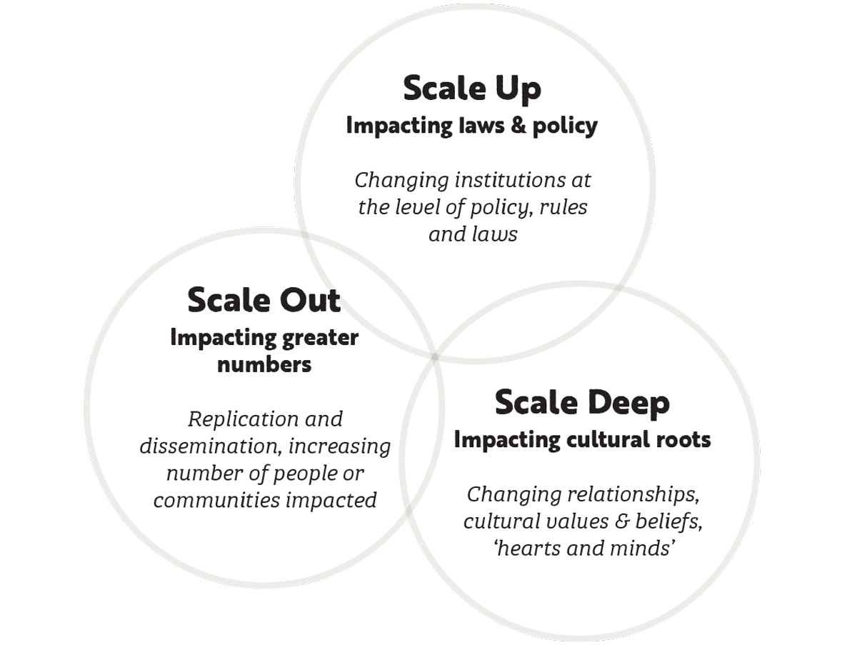 scaling-diagram3