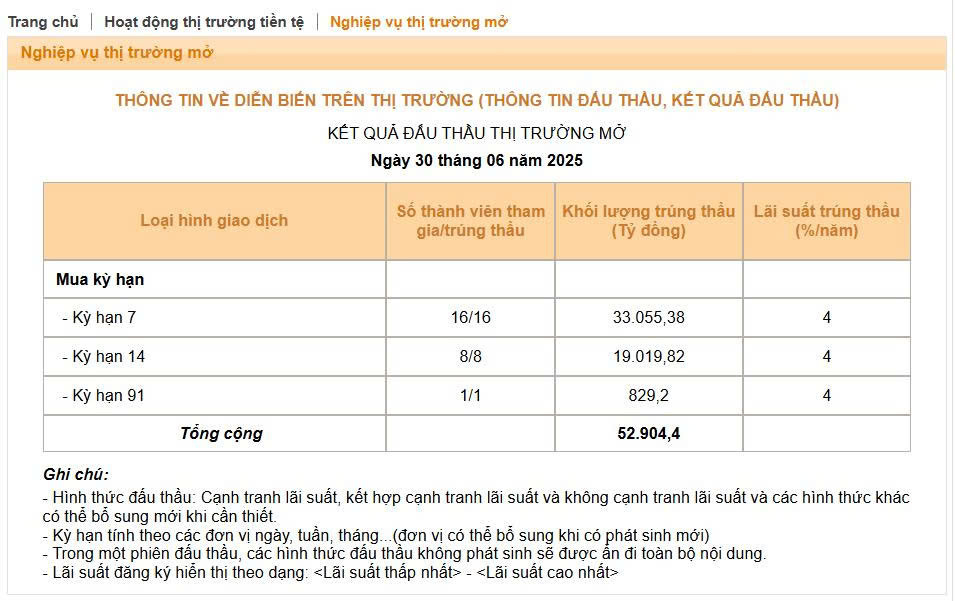 Ngân hàng Nhà nước bơm lượng tiền kỷ lục cho hệ thống ngân hàng- Ảnh 1.
