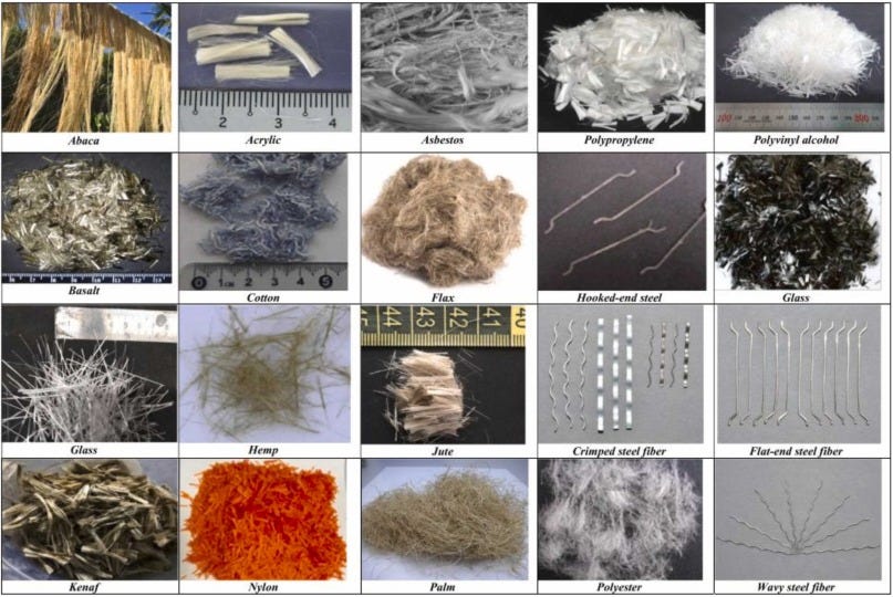Organic Fibre - an overview | ScienceDirect Topics