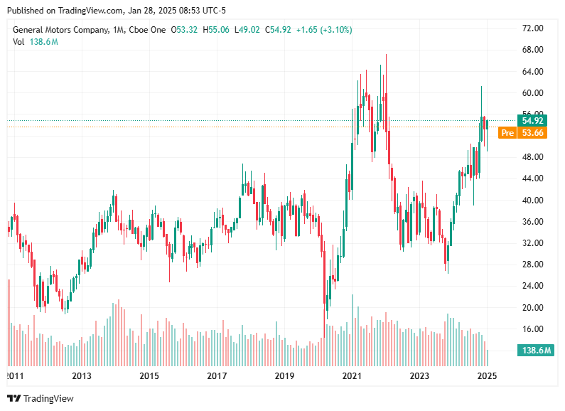 TradingView chart TradingView chart