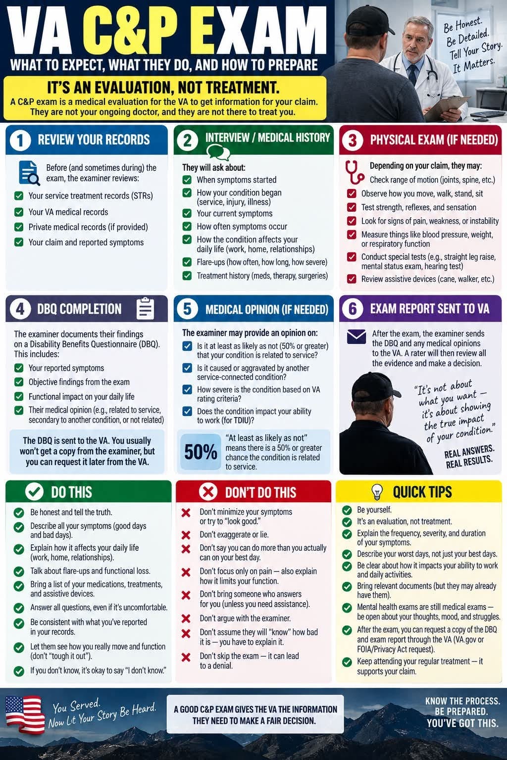 An infographic titled “VA C&P EXAM” explaining what to expect and how to prepare for a Veterans Affairs Compensation & Pension exam, with a photo of a doctor in a white coat speaking to a man in a cap. The poster outlines six steps—reviewing records, interview/medical history, physical exam if needed, DBQ completion, medical opinion if needed, and exam report sent to the VA—plus sections labeled “Do This,” “Don’t Do This,” and “Quick Tips.” It includes quotes like “It’s an evaluation, not treatment,” “Be Honest. Be Detailed. Tell Your Story. It Matters,” and “Real answers. Real results,” with a U.S. flag and a mountain background at the bottom.