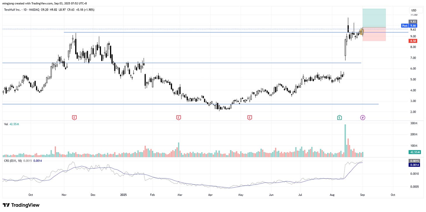 TeraWulf (WULF) stock buy signal