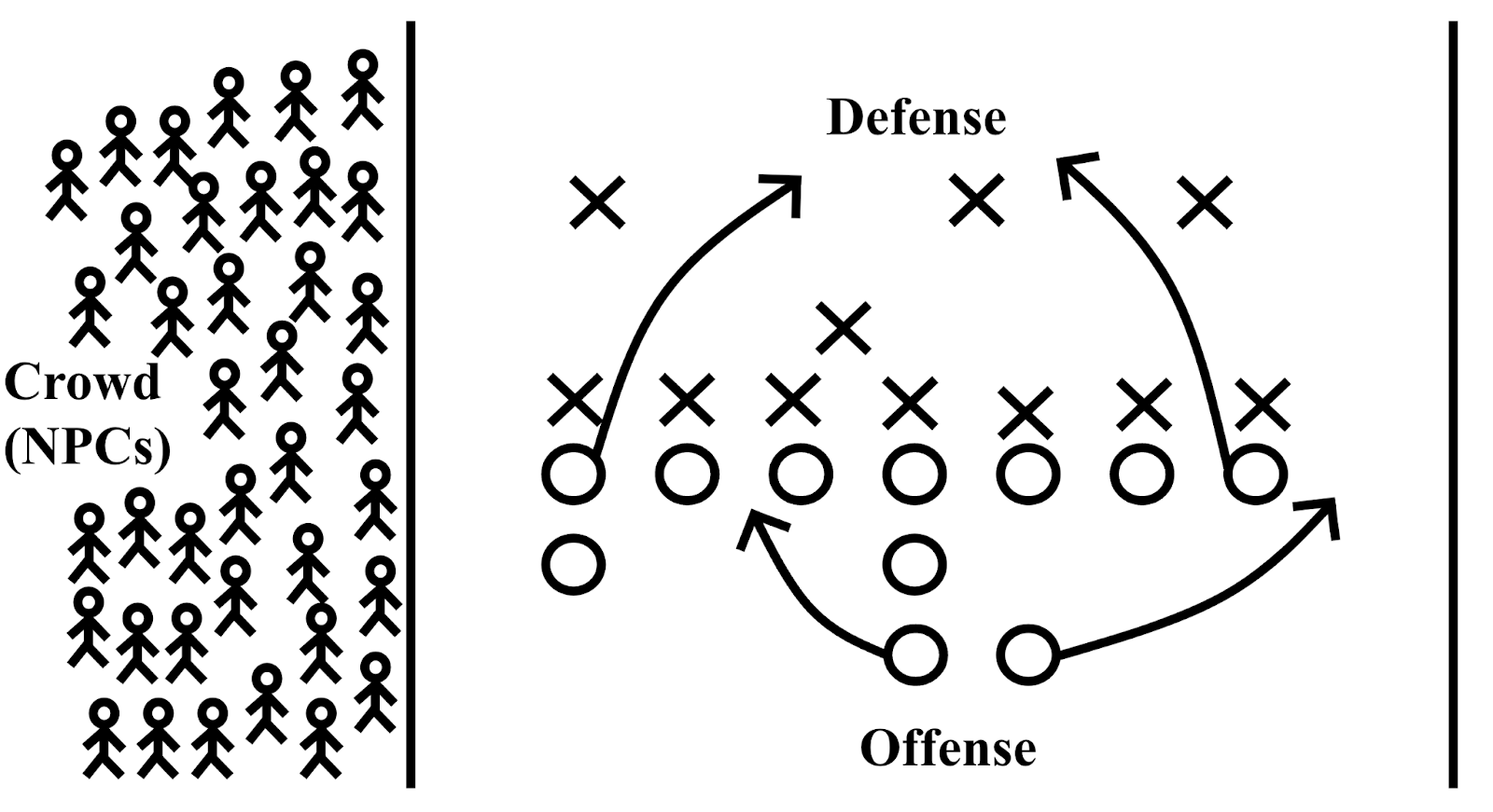 Life on Offense - by James Thornton - Life on Offense