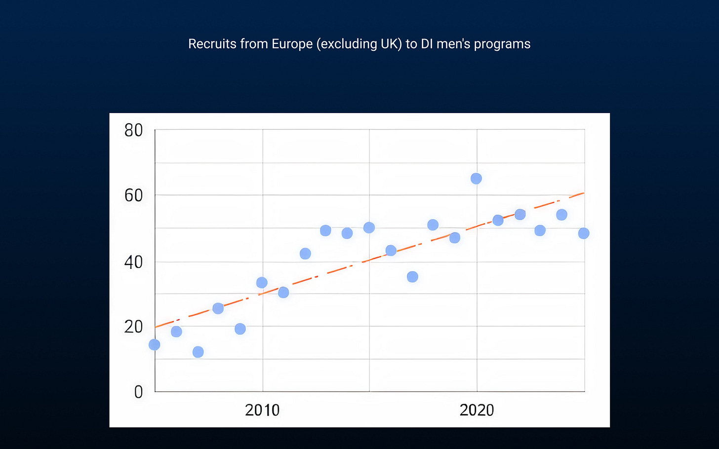 Freshmen recruits from Europe DI men golf programs.png