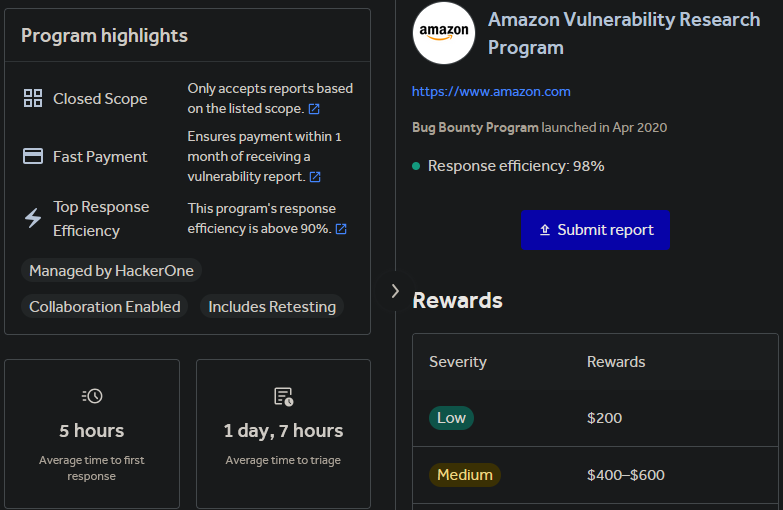 Example of Amazon Bug Bounty Program from HackerOne