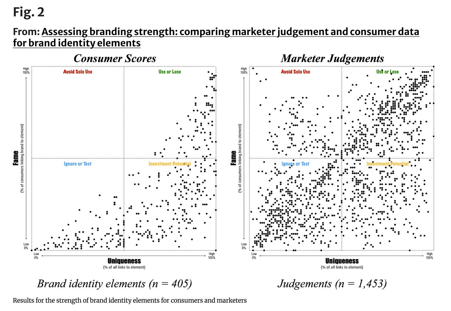 chart, scatter chart