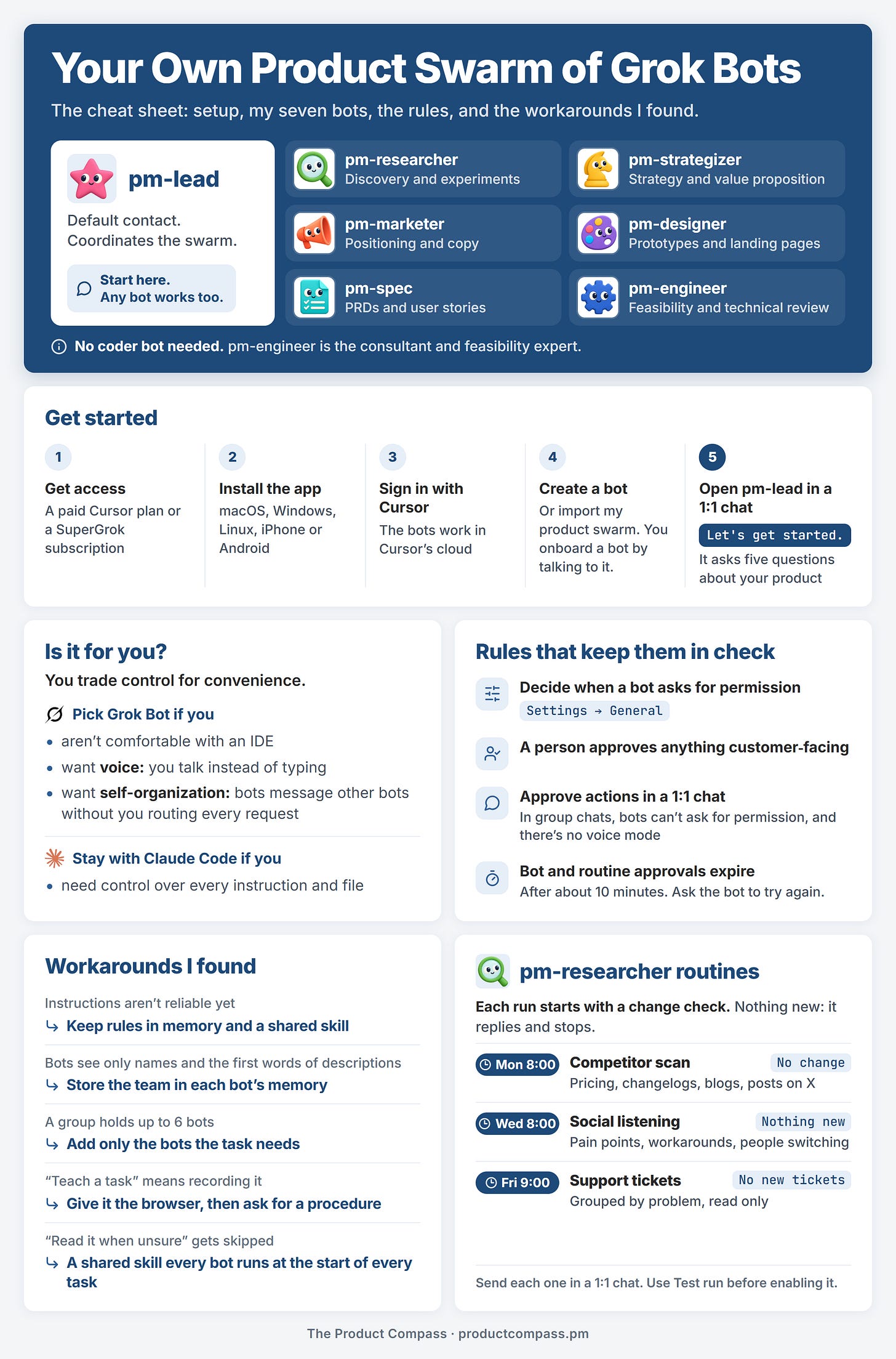 Cheat sheet: your own product swarm of Grok Bots Cheat sheet: your own product swarm of Grok Bots