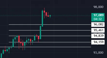 DCA is a smart way to reduce risk