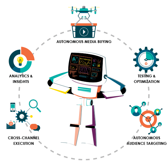 !http://ai-marketers.com/wp-content/uploads/2019/07/albert-services.gif