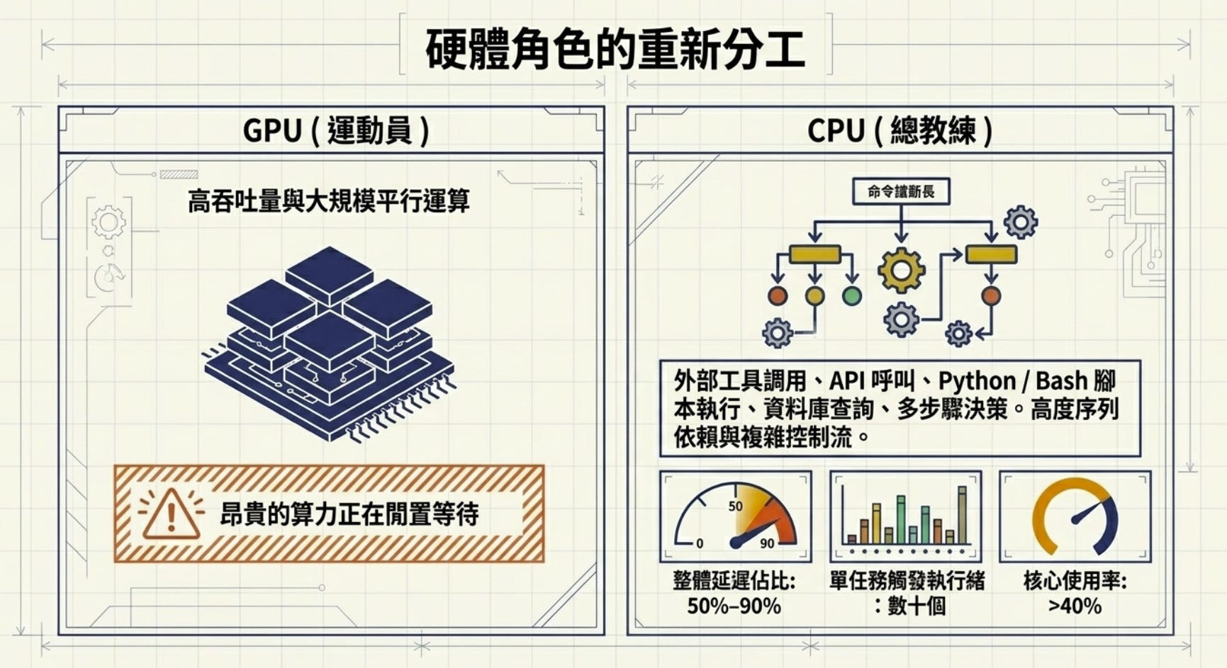 90 日行動計劃：由啟動到被引用
