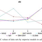 Subscriber Preview: Taking the Flynn Effect Seriously