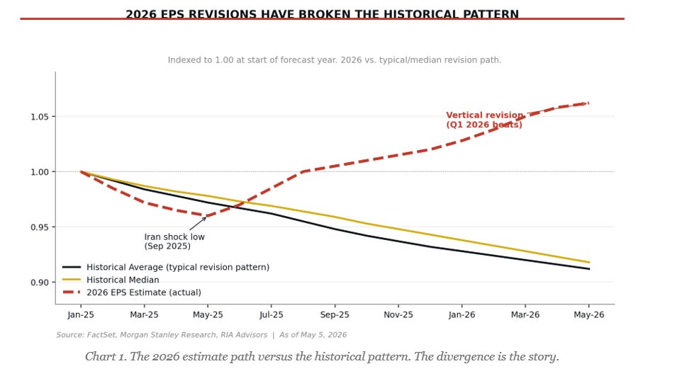 2026 EPS Revisions