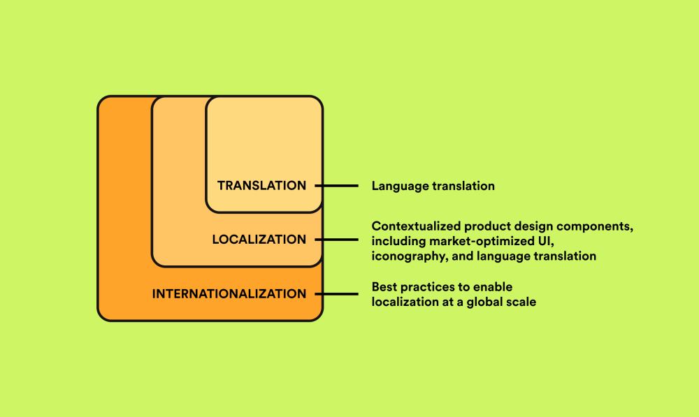 Inline 1 - Localization