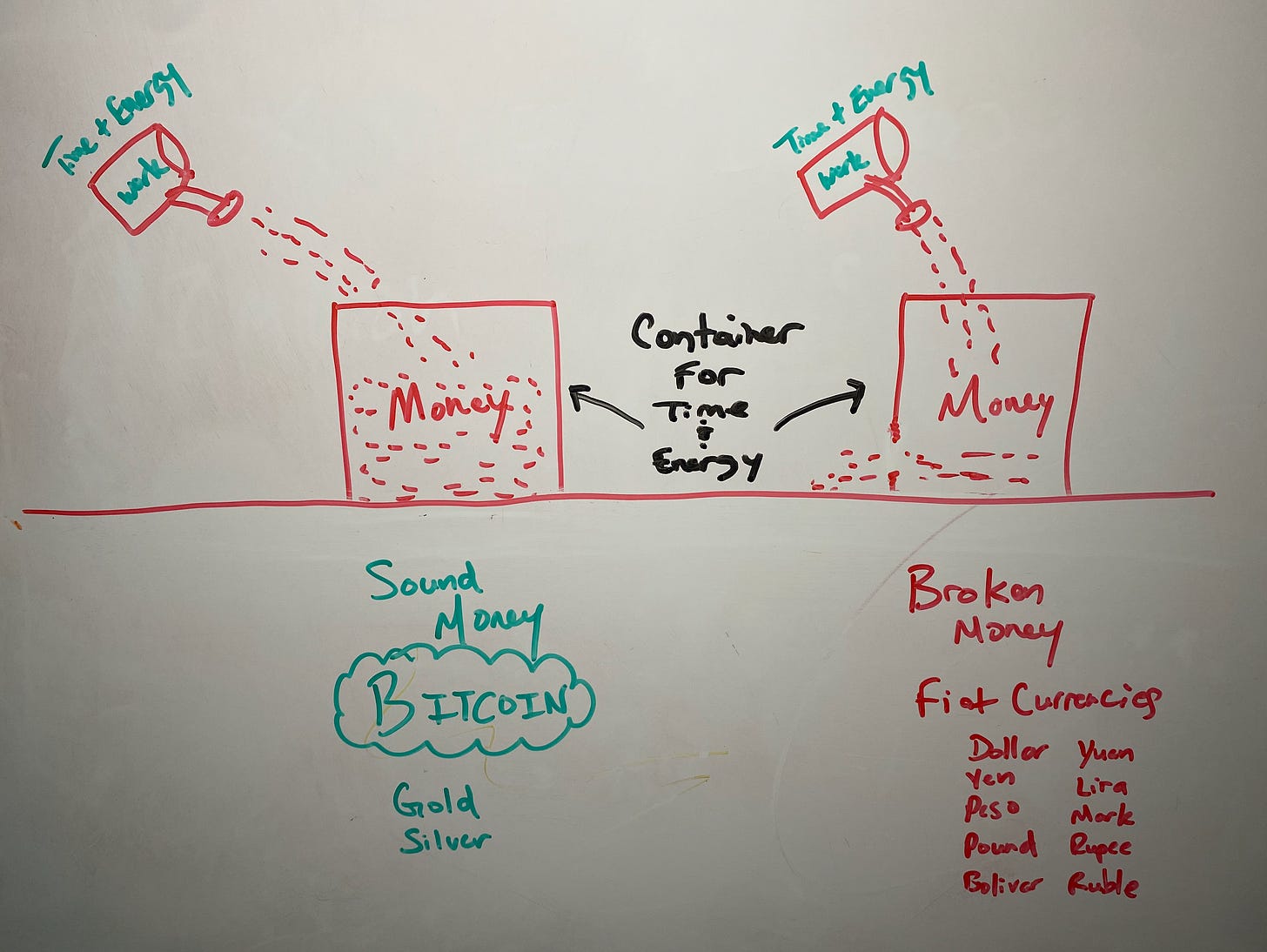 Money VS Fiat Container.png