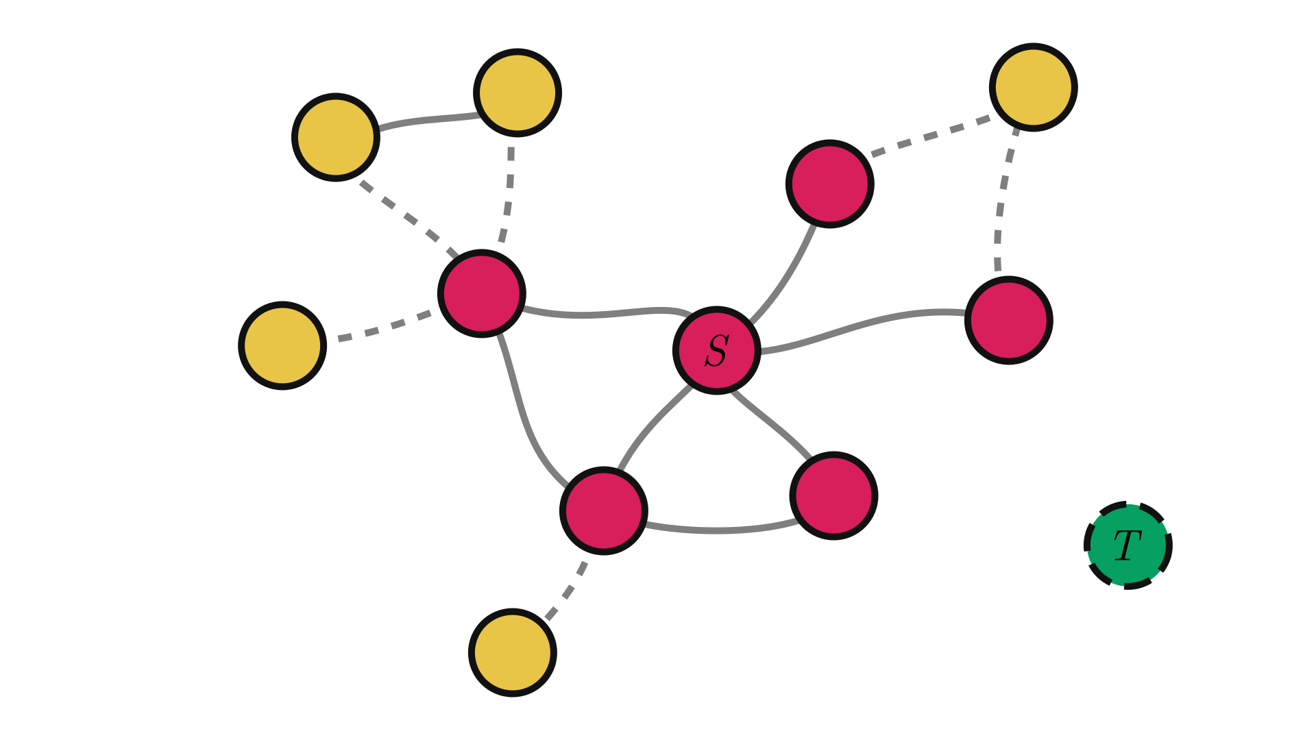 The Math Behind Your Commute