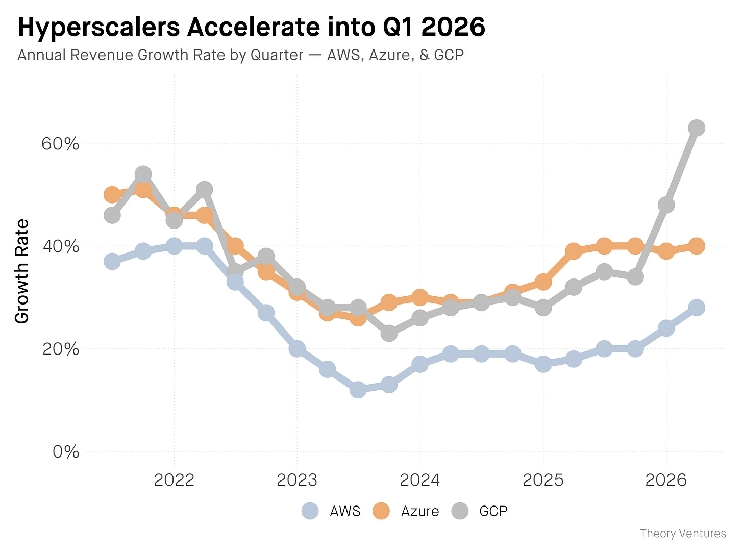 The $112 Billion Quarter: Hyperscalers Bet the Farm on AI