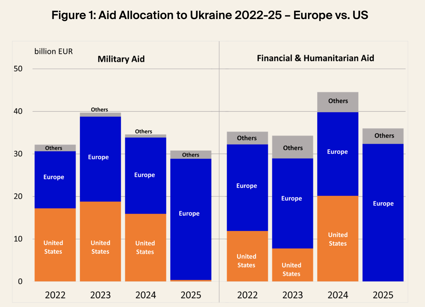 A graph of different colored bars

AI-generated content may be incorrect.