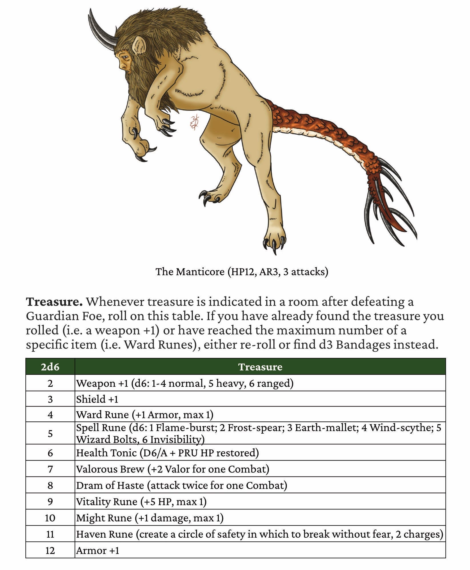 Rpg Oracle Chart O.R.A.C.L.E. System - A Procedure for playing Solo RPGs