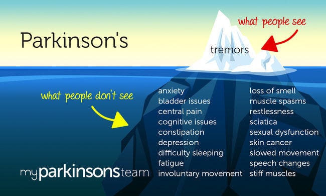 Parkinson's: What People Don't See (Infographic ...