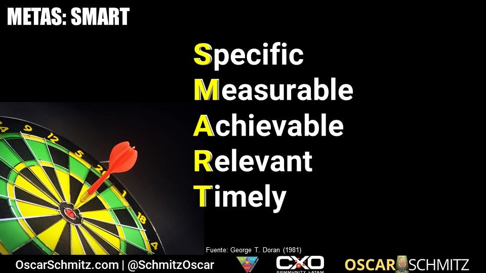 SMART, definiendo metas inteligentes