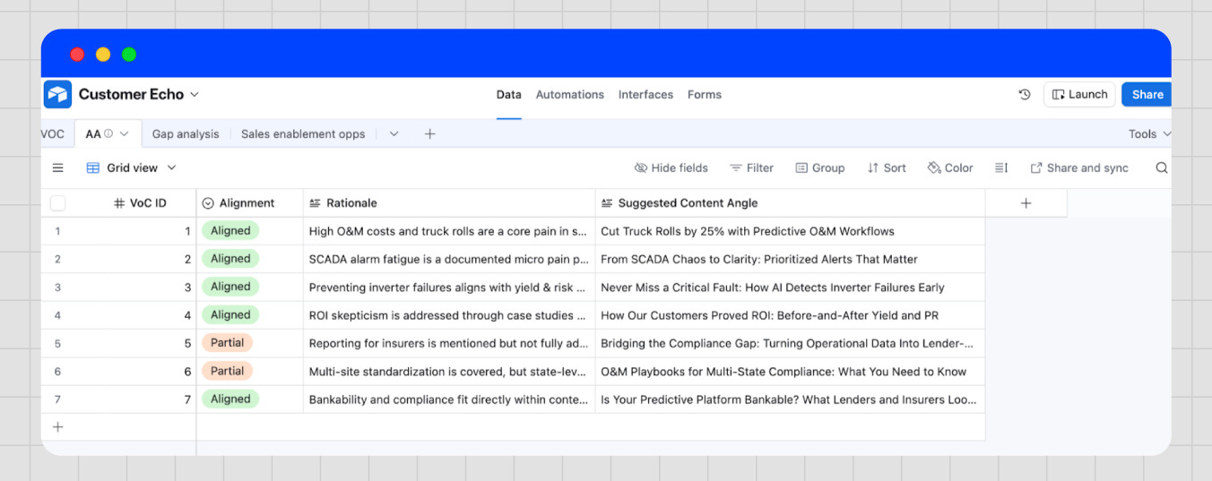 Airtable view showing how to turn transcripts into content strategy using quotes scored against strategy topics.