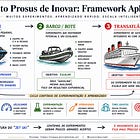 O Jeito Prosus de Inovar: O framework de inovação que faz da dona do iFood uma das empresas mais inovadoras do mundo