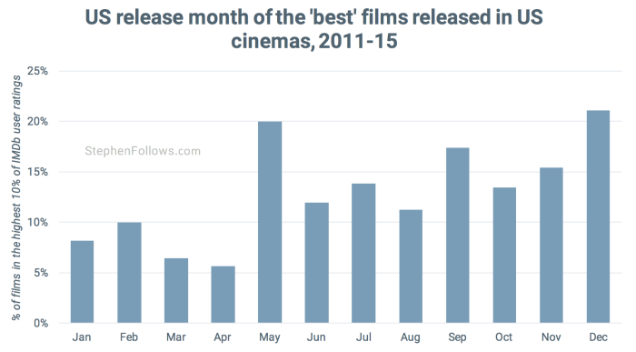 Dump months best movies Dump months best movies
